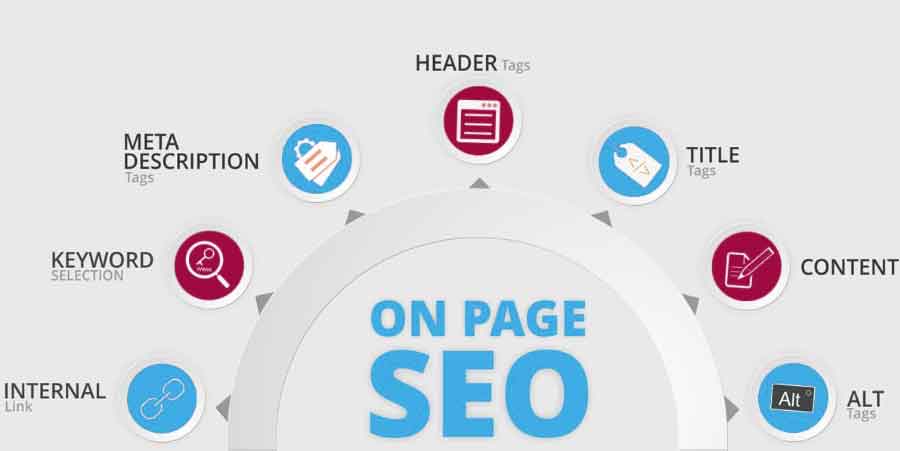 on page optimization factors
