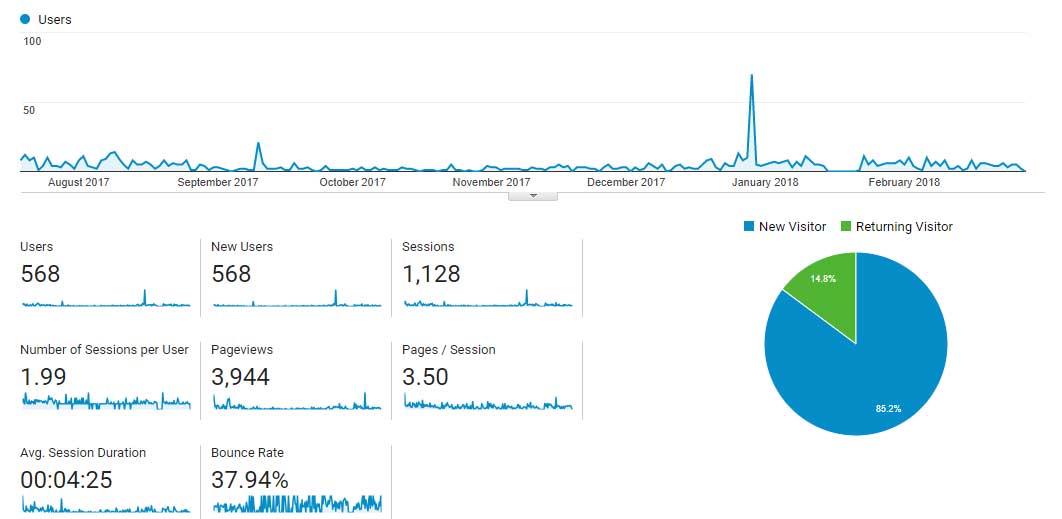webtrickshome visitor stats 2017