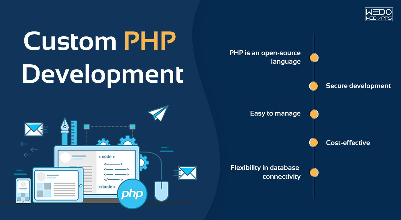 PHP Renaissance: The Revival of Custom Development in 2023